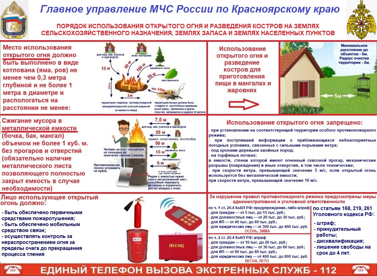 Порядок использования открытого огня и разведения костров.